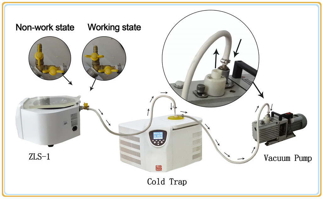  Vacuum Concentrator centrifuge