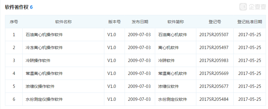 赫西软件专利