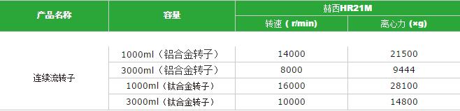 连续流离心机参数